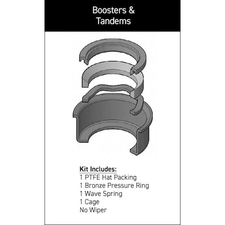 Miller - After Market Parts Hydraulic Cylinder Repair Kit- 1-3/8 Hyd Rod Seal Cage Assemblies 051-KR024-138
